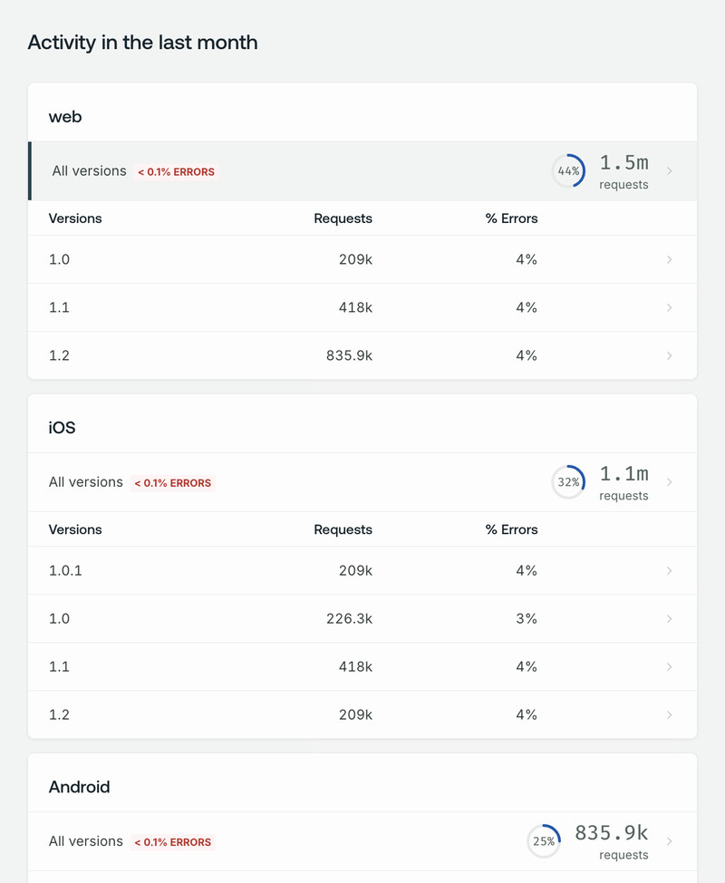 Client awareness overview