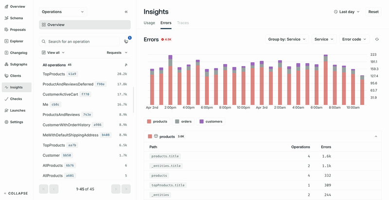 Error insights overview